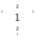 Hierarchical Display